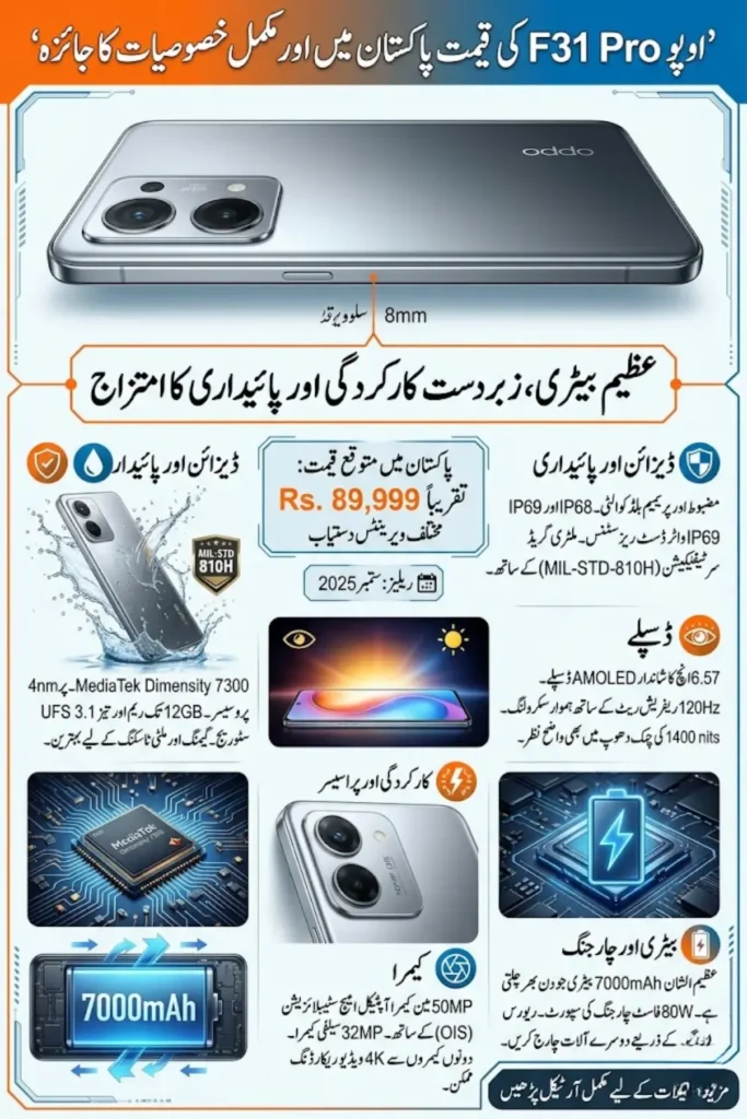 Oppo F31 Pro Price in Pakistan, Full Specs, Features, Battery Life & Performance Review