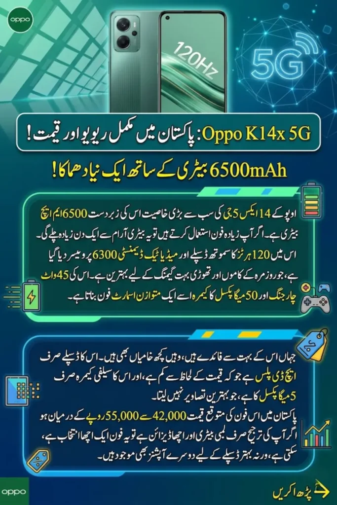 Oppo K14x 5G Price in Pakistan, Full Specs, Features, Battery Life & Performance Review