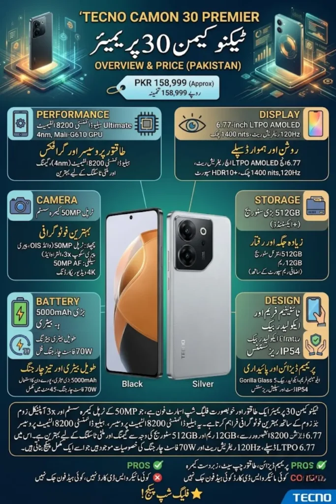Tecno Spark 30 Pro Price in Pakistan, Specifications, Features & Full Review 2026