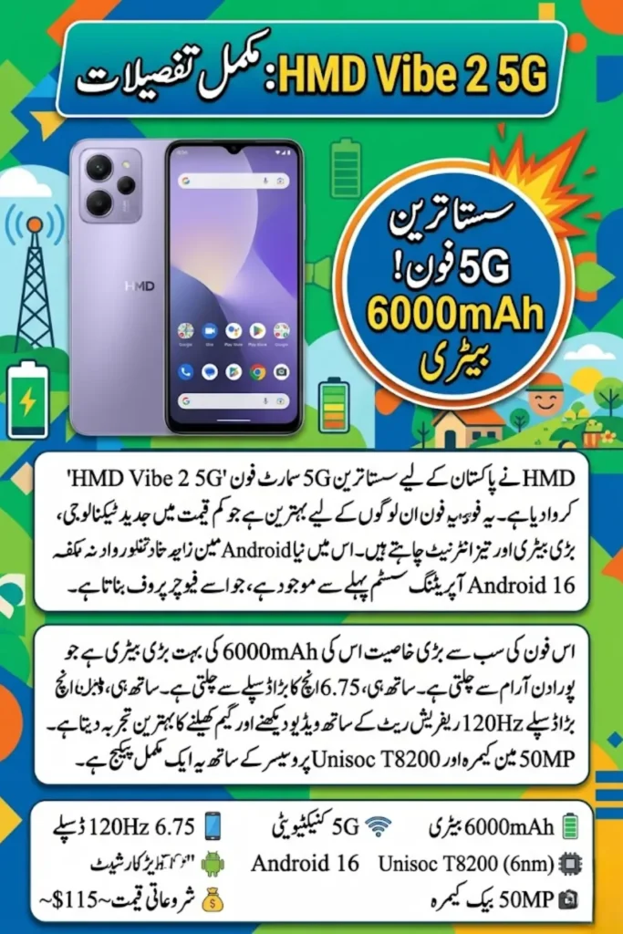 HMD Vibe 2 5G Launched with 6000mAh Battery, 120Hz Display and Android 16